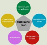 Семинар береж-1