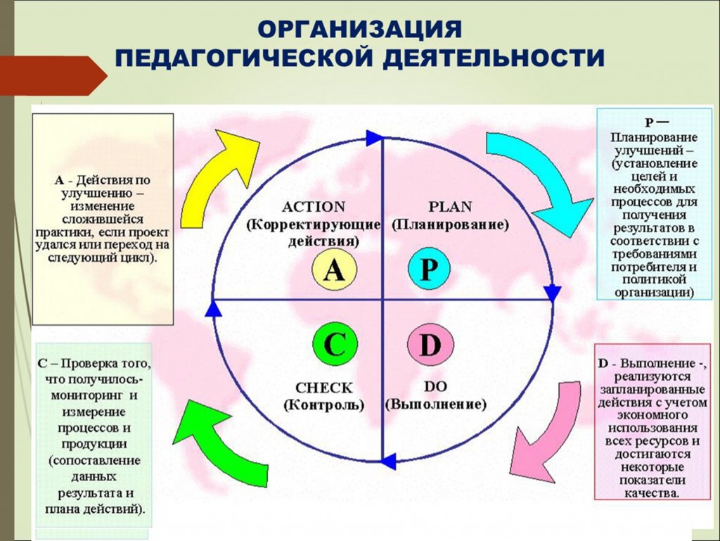 Проект бережливые технологии в библиотеке