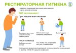 Профилактика гриппа и ОРВИ (COVID-19)