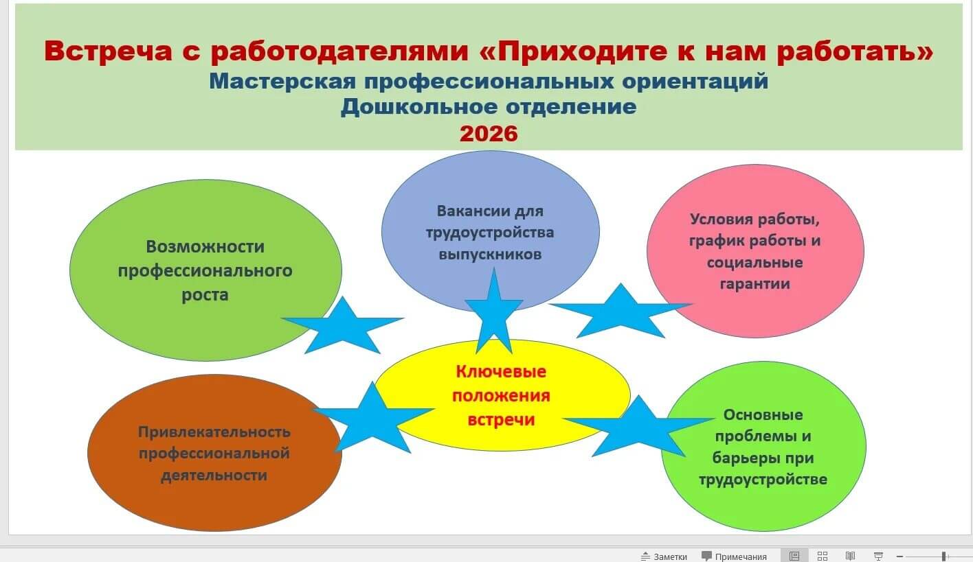 Мастерская профессиональных ориентаций – встреча с работодателями
